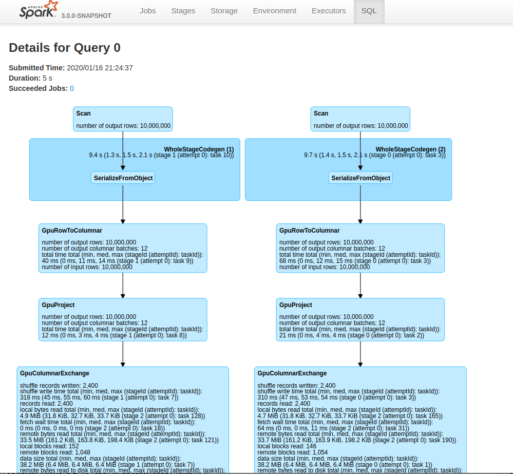 Join Example on Spark SQL UI